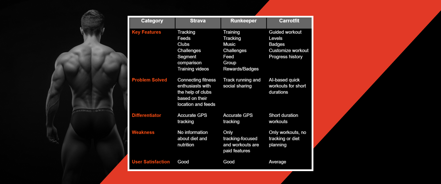 fitjourney competitors