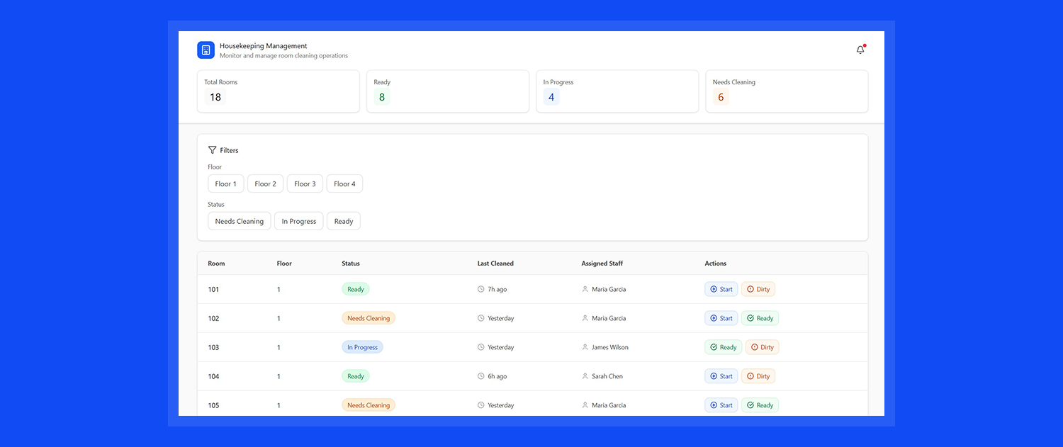 stayboard housekeeping